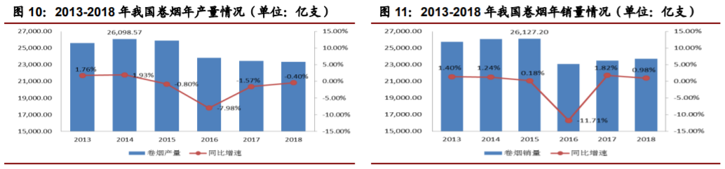 香精與香料(22)——行業(yè)發(fā)展空間廣闊，相關(guān)公司各自深耕