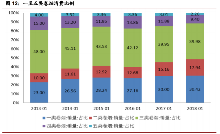 香精與香料(22)——行業(yè)發(fā)展空間廣闊，相關(guān)公司各自深耕