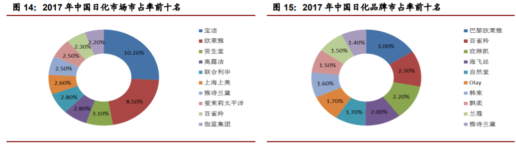 香精與香料(22)——行業(yè)發(fā)展空間廣闊，相關(guān)公司各自深耕