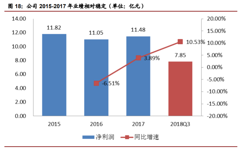 香精與香料(22)——行業(yè)發(fā)展空間廣闊，相關(guān)公司各自深耕