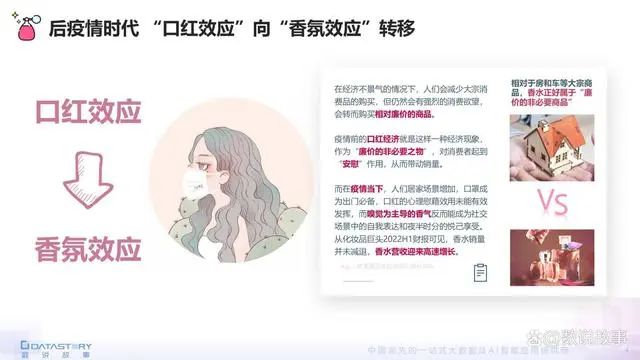 香氛品類(lèi)分析及行業(yè)新趨勢(shì)、消費(fèi)者需求洞察