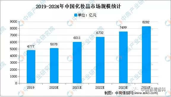 2021年，中國香料香精行業(yè)下游前景如何？